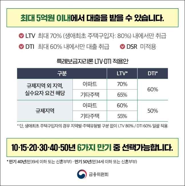 특례보금자리론 지원내용