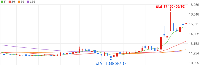 화장품-관련주-잇츠한불-주가