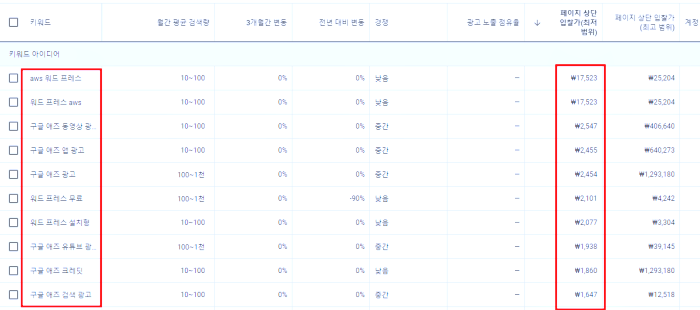 실제로 사용하면 좋은 키워드들이 확인되는것을 볼 수 있습니다.