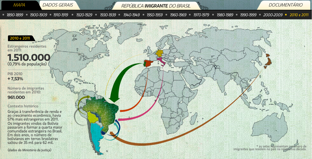 브라질 이민 지도