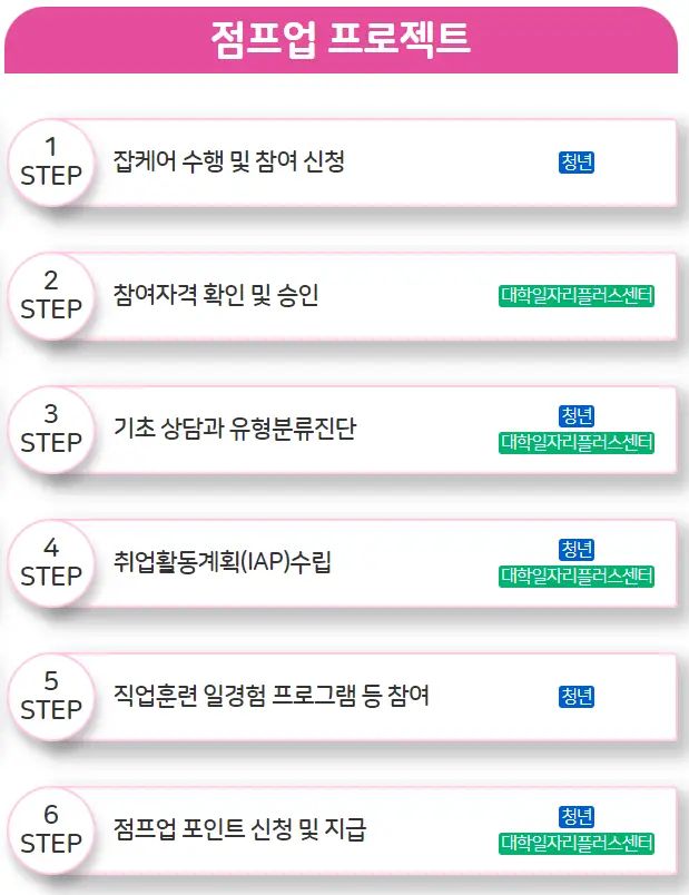 재학생-맞춤형-고용서비스-점프업-프로젝트