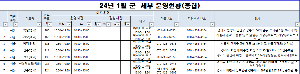 전국 군인마트 주소