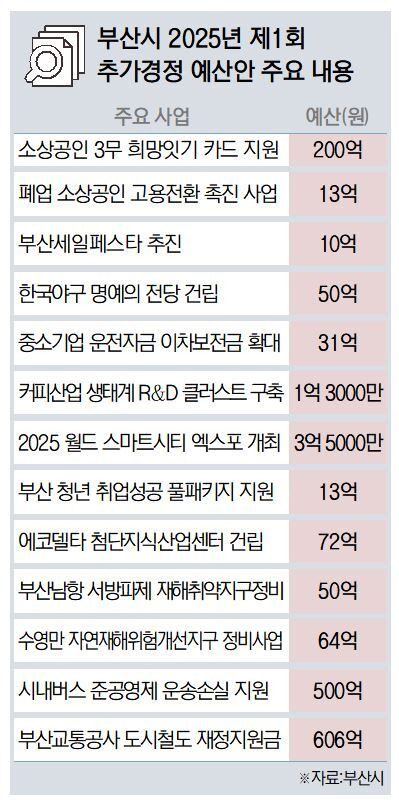 희망잇기카드지원 관련 이미지