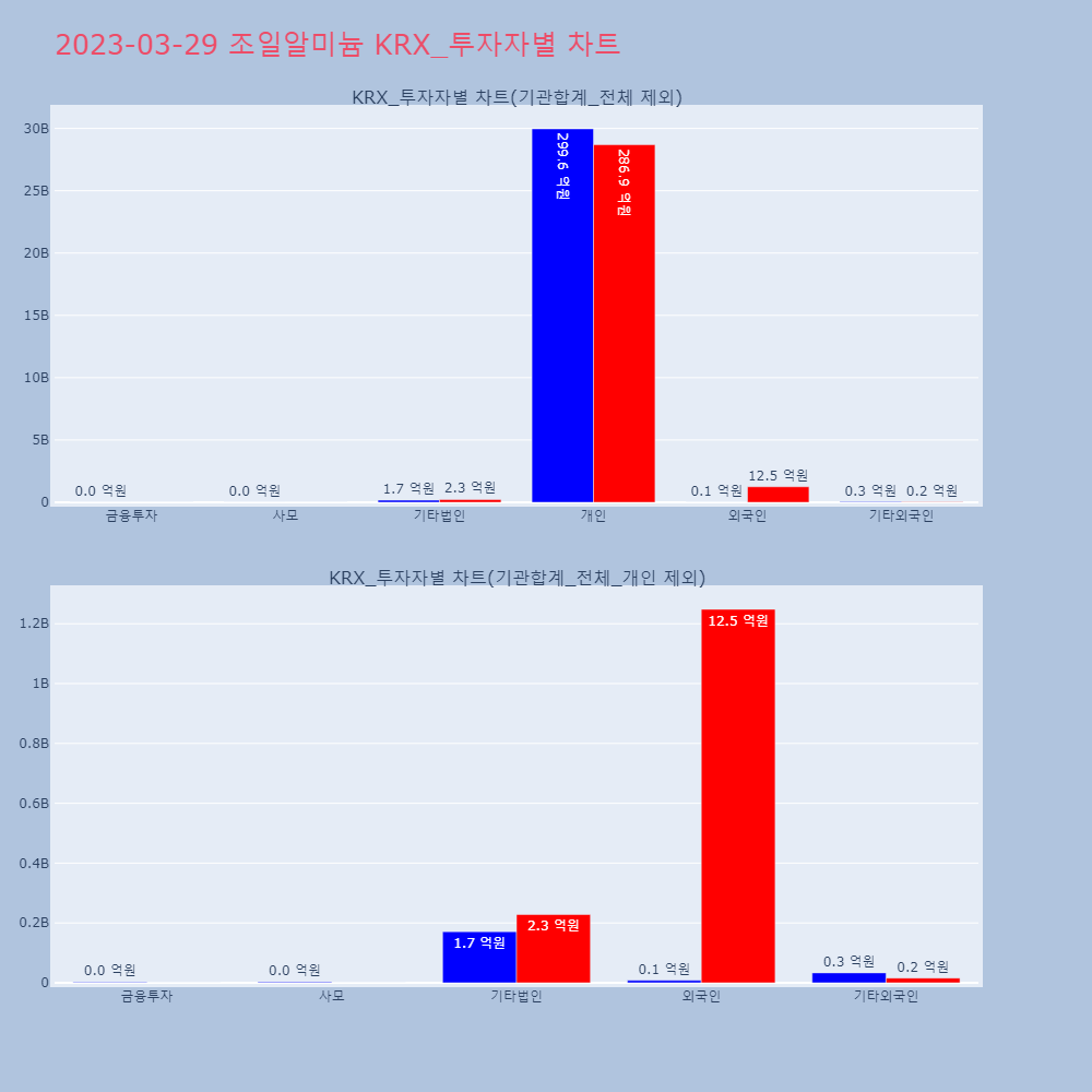 조일알미늄_KRX_투자자별_차트