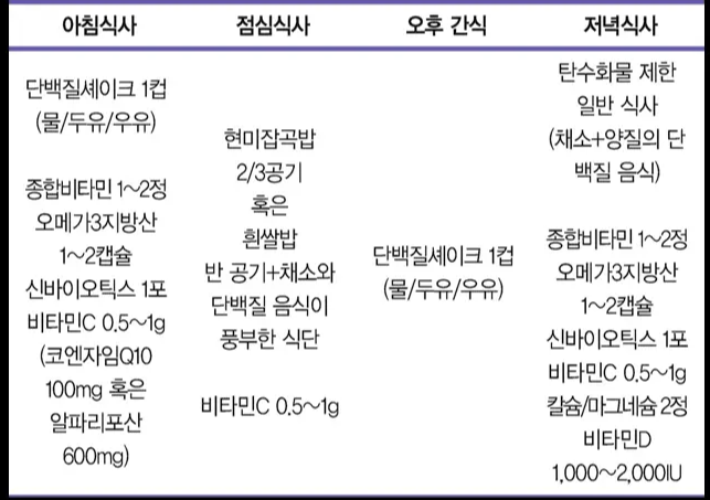 2끼 탄수화물 식단 계속