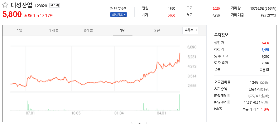  자원개발 관련주 테마주 대장주 TOP13