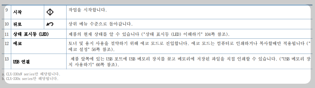 조작부2