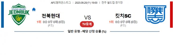  아시아챔피언스리그 해외 축구 전북현대 대 킷치SC 분석