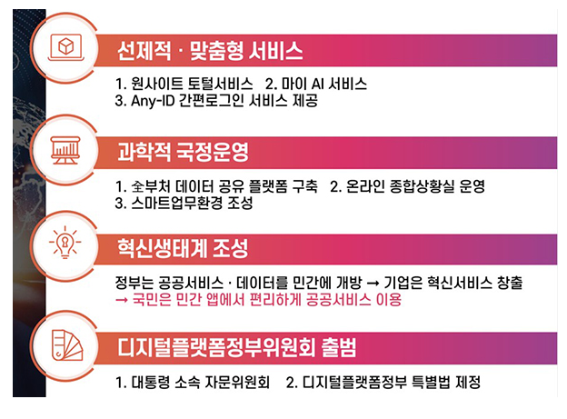  세계 최고 ‘디지털플랫폼정부’ 구현…매년 부처별 정원 1% 감축