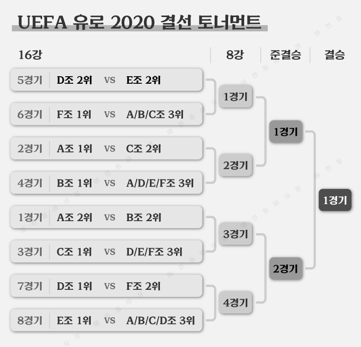 UEFA-유로2020-결선-토너먼트