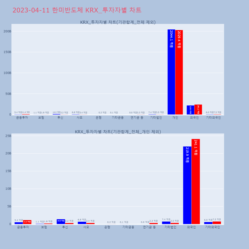 한미반도체_KRX_투자자별_차트