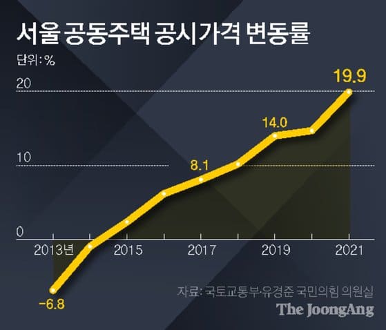 "집값 상승 가장 큰 요인은 바로 이것 때문...물량 부족 영향은 미미" 국토연구원
