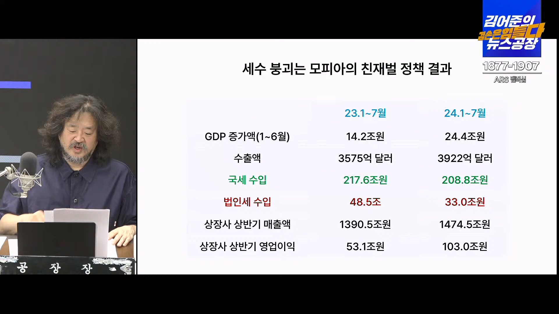 김어준의 겸손은힘들다 뉴스공장 2024년 10월 4일 금요일 [박현광 뉴스토마토 기자, 최배근, THE살롱, 금요미식회, 인방사, 금요음악회].mp4_20241005_162638.925.jpg