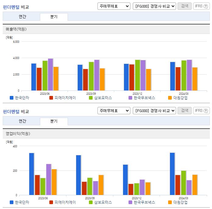 한국단자_업종분석