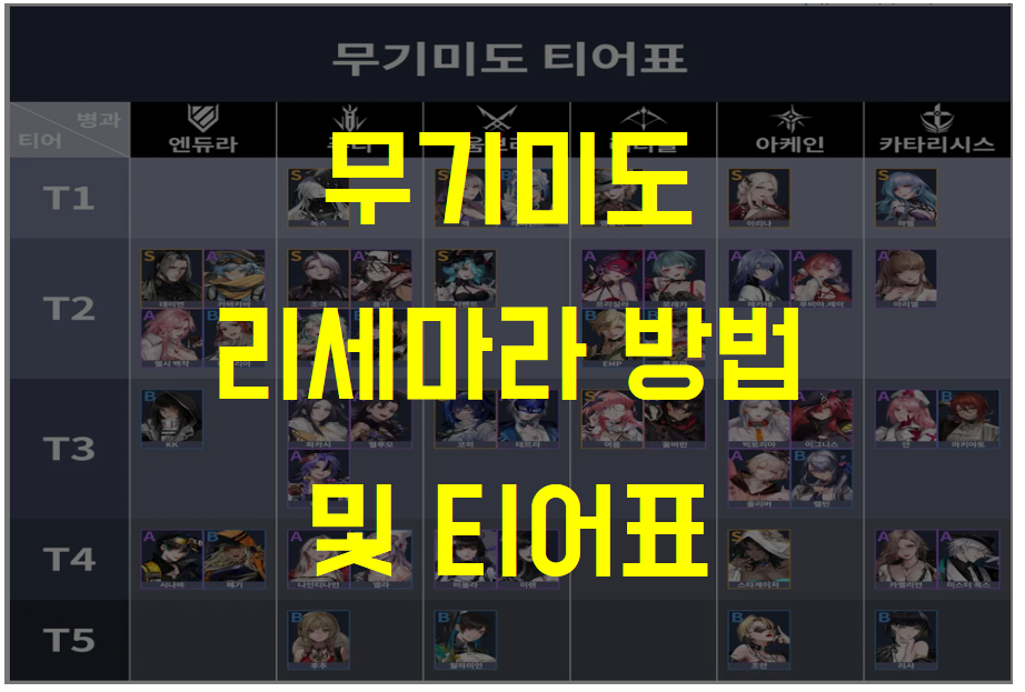 무기미도 리세마라 방법 및 수감자 1티어 등급표 (로그아웃 방법)