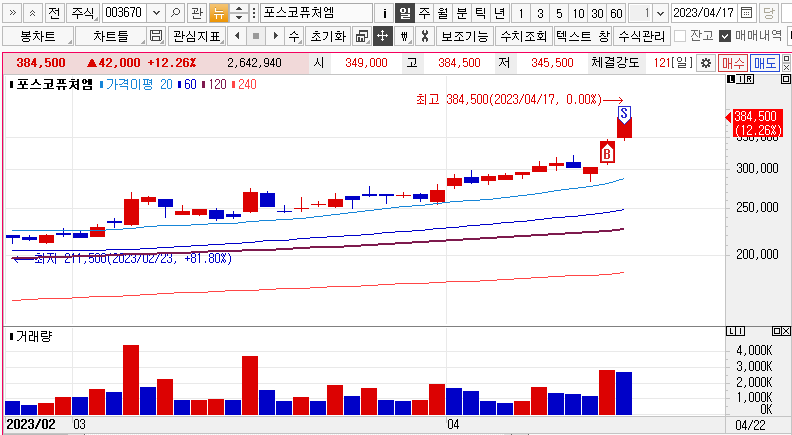 주성엔지니어링 주가차트 및 매매내역