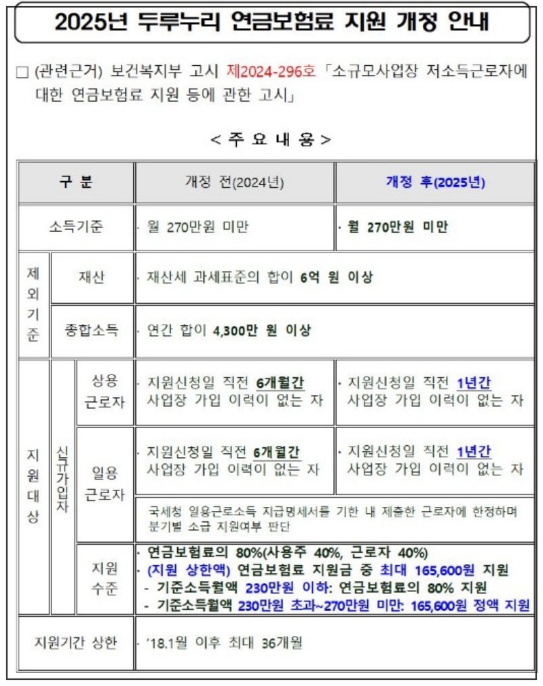 두루누리 사회보험 신청대상 신청방법