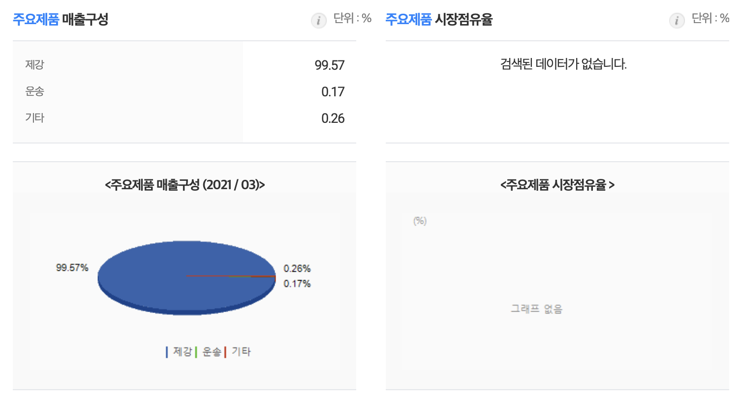 와이케이스틸 주식회사 이미지