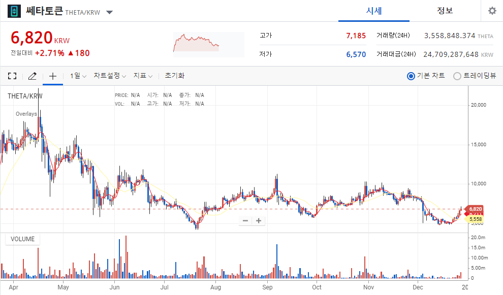 nft 코인 시세 종류 업비트