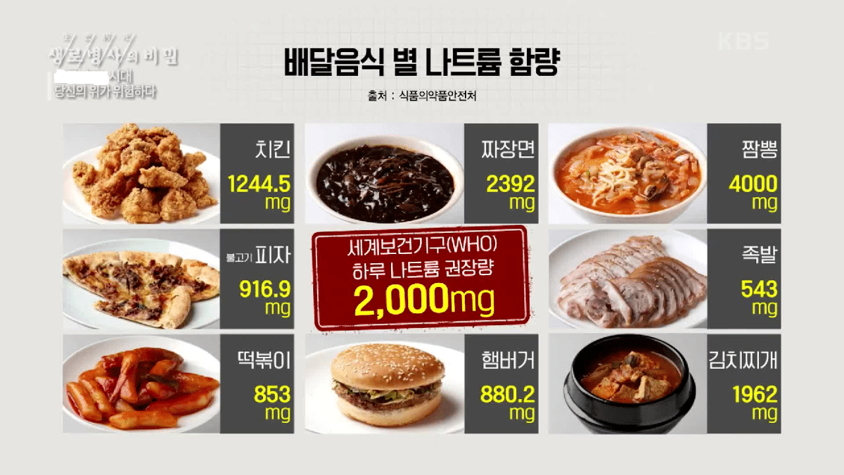  의사나 간호사들이 가급적 안먹는다는 음식.jpg