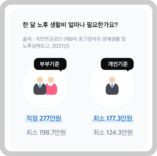 은퇴 후 적정 생활비