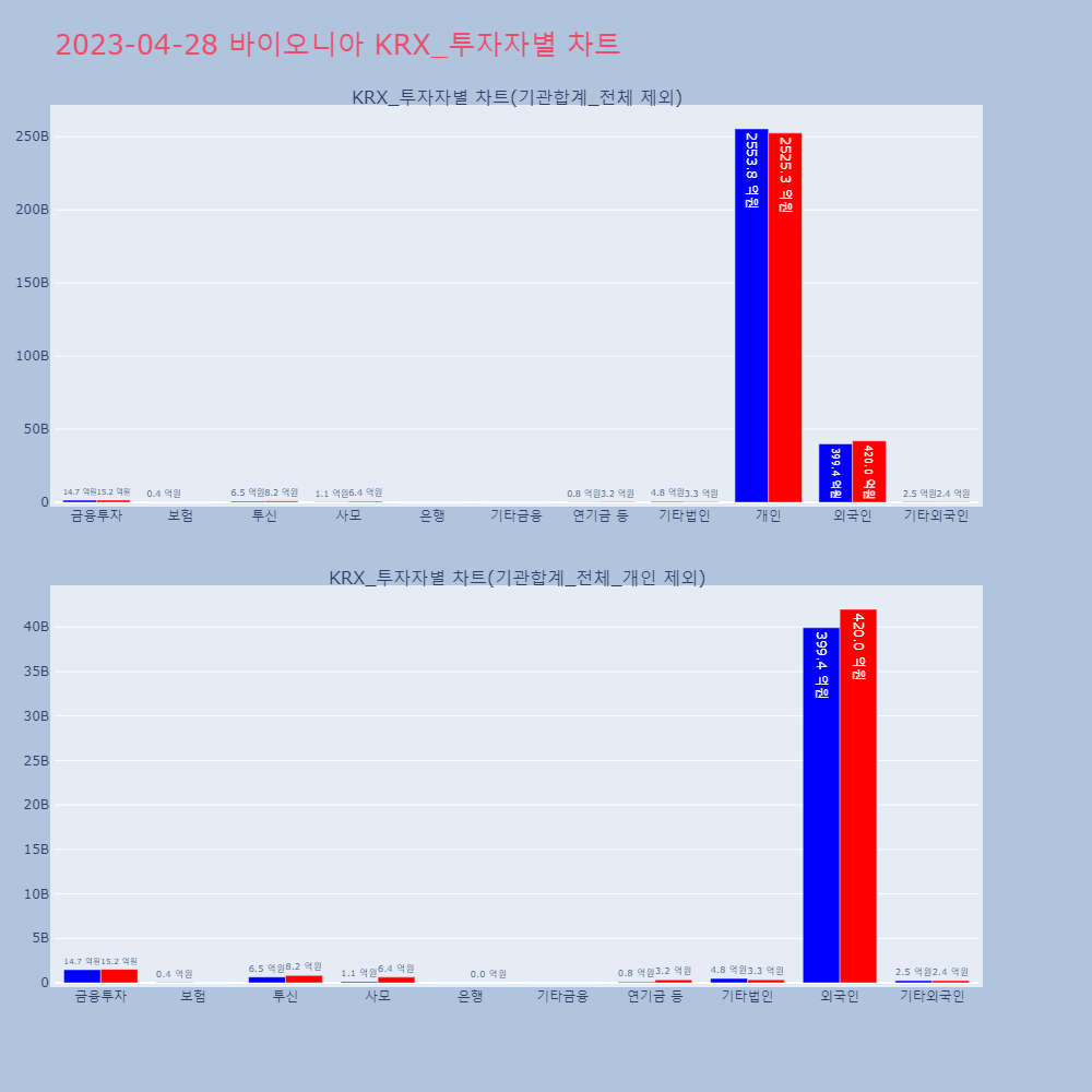 바이오니아_KRX_투자자별_차트