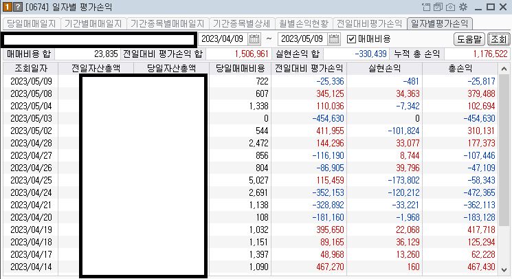 콜리의주식계좌 일별 평가손익