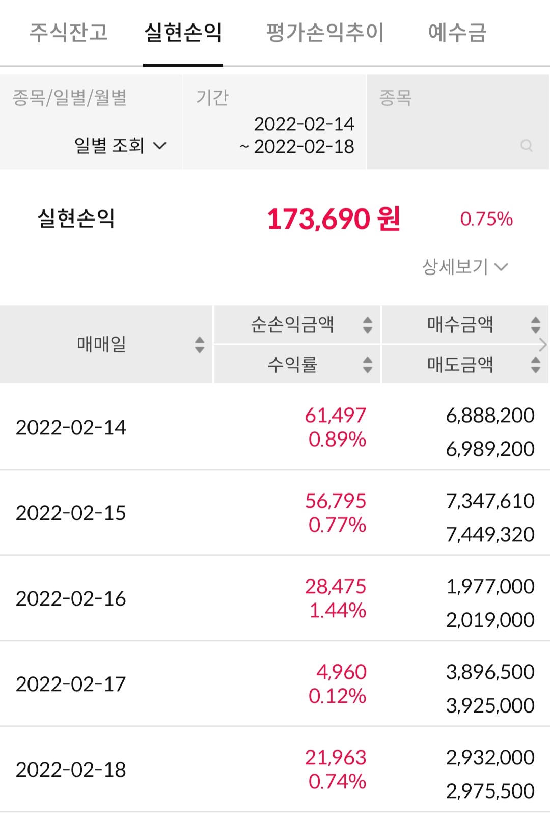  2월 3주 국내주식 수익 정산