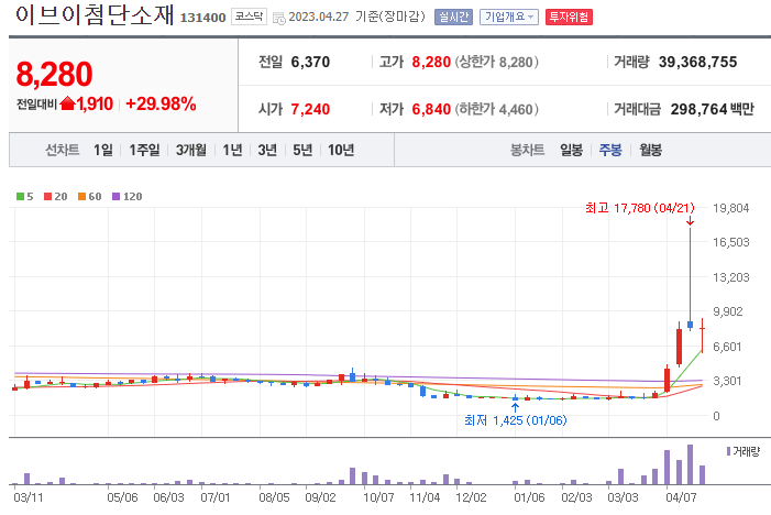 수산화리튬 관련주 대장주