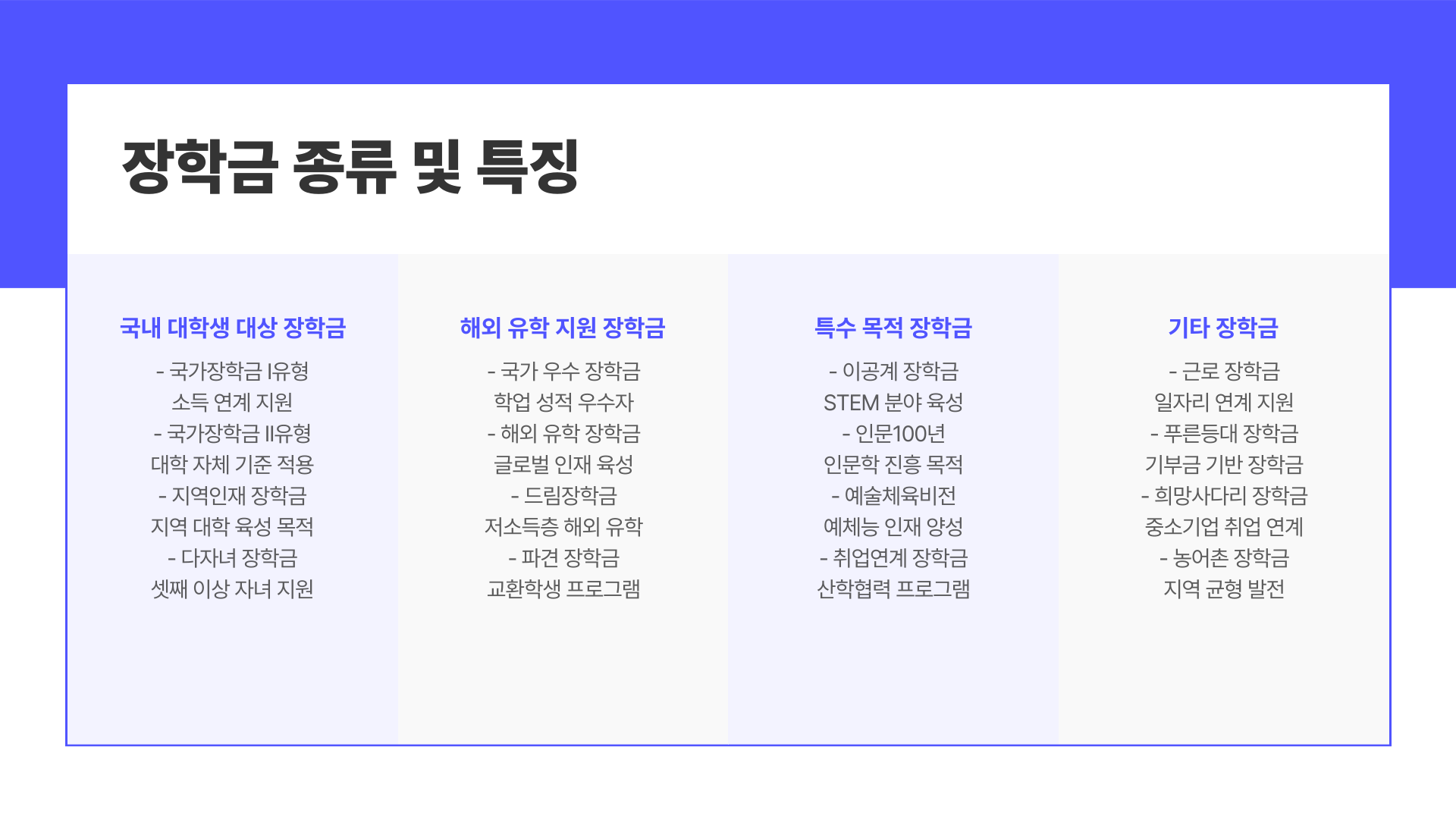 종류 및 특징