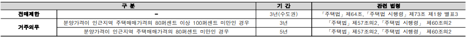 뉴홈 사전청약 대방