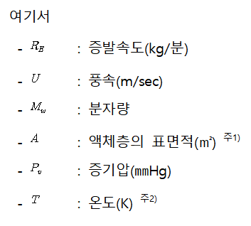 주석