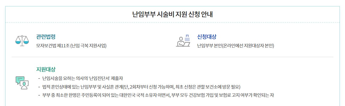 난임부부 시술비 지원 신청 방법 필요 서류