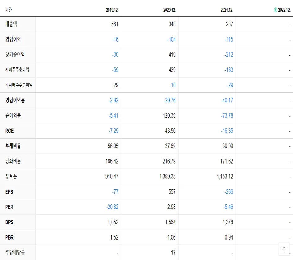 넥스트아이 재무제표