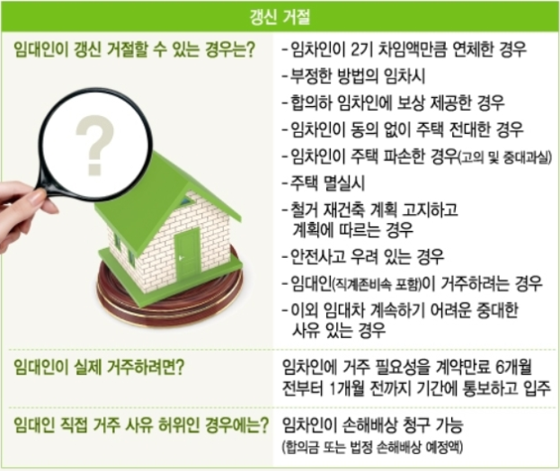  임대차 3법, 이건 꼭 알고 가세요 [각종 변동 내용 및 갱신 수용/거절 사례]