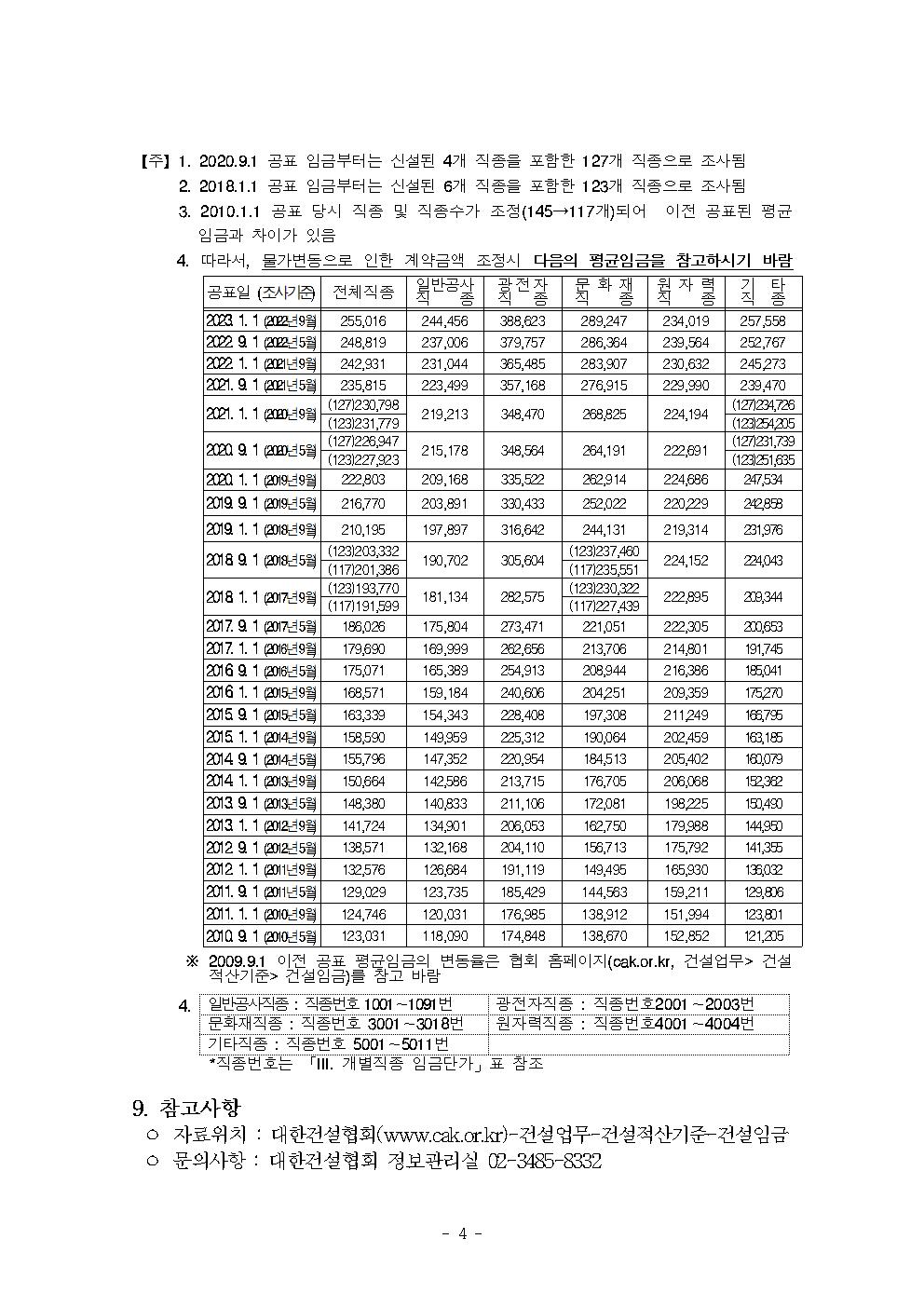 2023년 상반기 건설업 시중노임단가