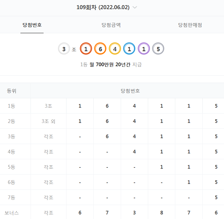  109회차 연금복권 당첨 번호 결과 (2022년 6월 2일 - 월 700만원 X 20년)