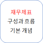  주식 기본 10. 재무제표 구성, 흐름 개념.