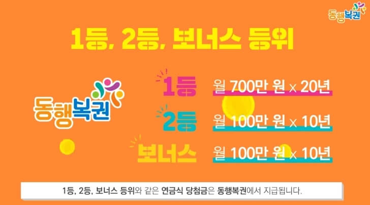  연금복권720 당첨금 실수령액 확률은? 지급방법은?