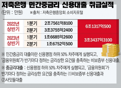 사잇돌대출자격