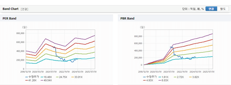 크래프톤 주가가치분석