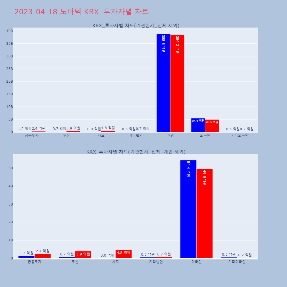 노바텍_KRX_투자자별_차트