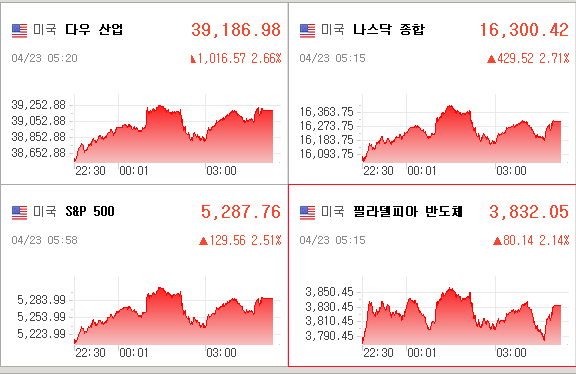 미국증시