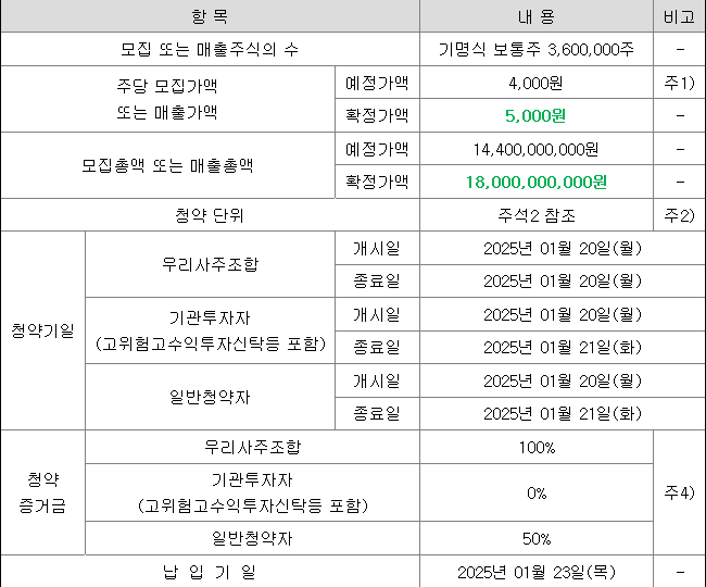 피아이이 공모주 청약 일정