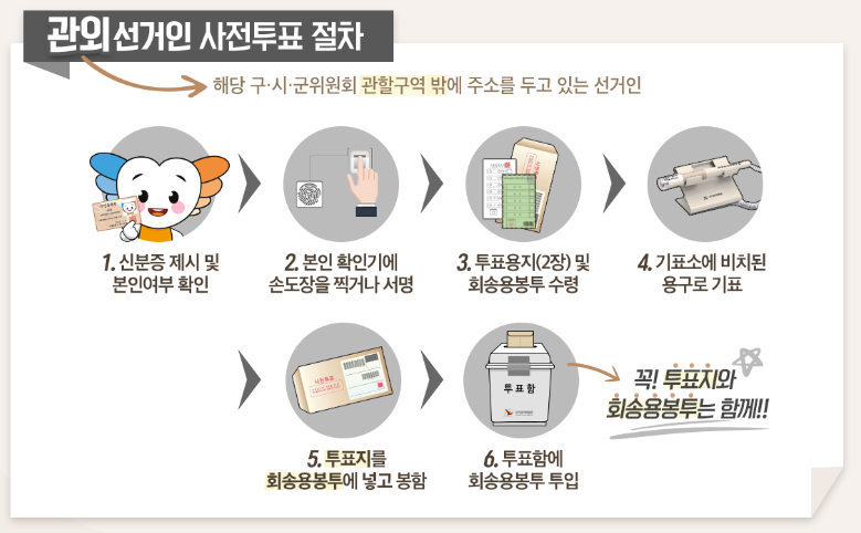 국회의원선거-사전투표-관외선거-투표방법-이미지