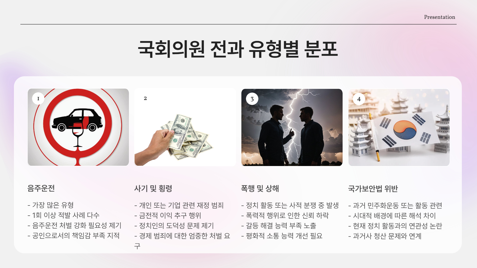 전과 유형별 분포