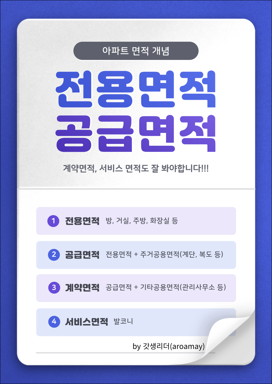 아파트 면적 개념 정리 도표