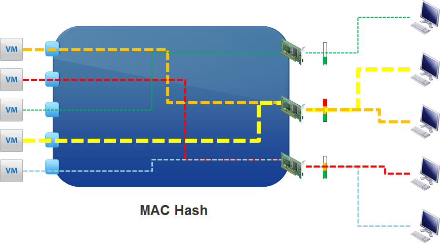 Load Balancing Policy-Route based on source MAC hash(2)