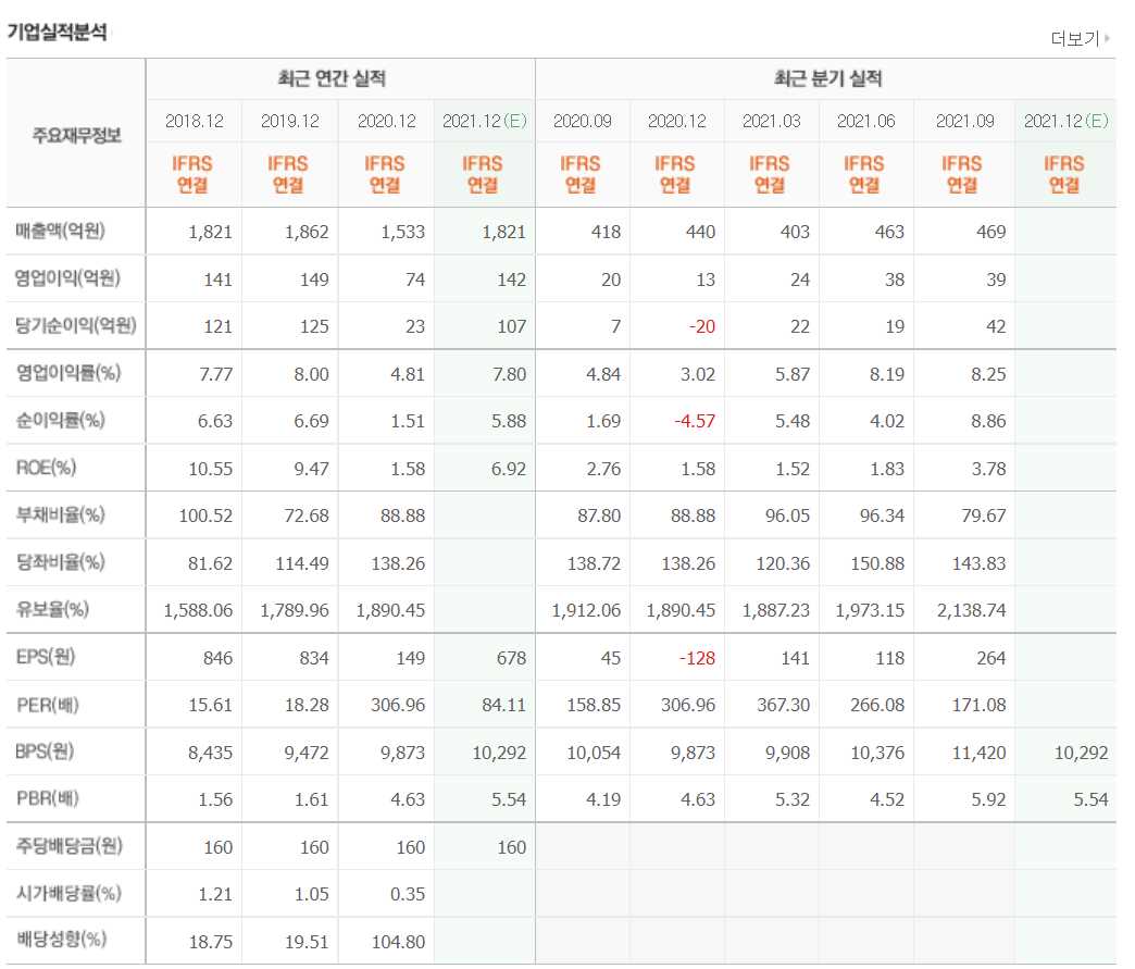 PCB 관련주식 정리