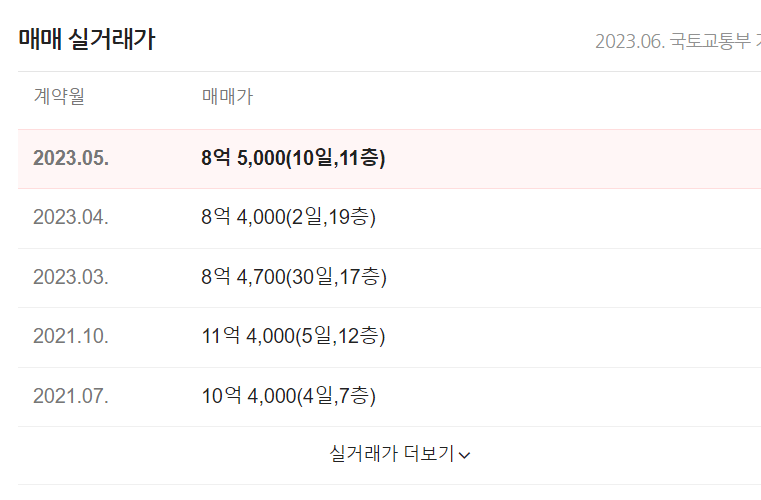 신도림 롯데아파트 실거래가